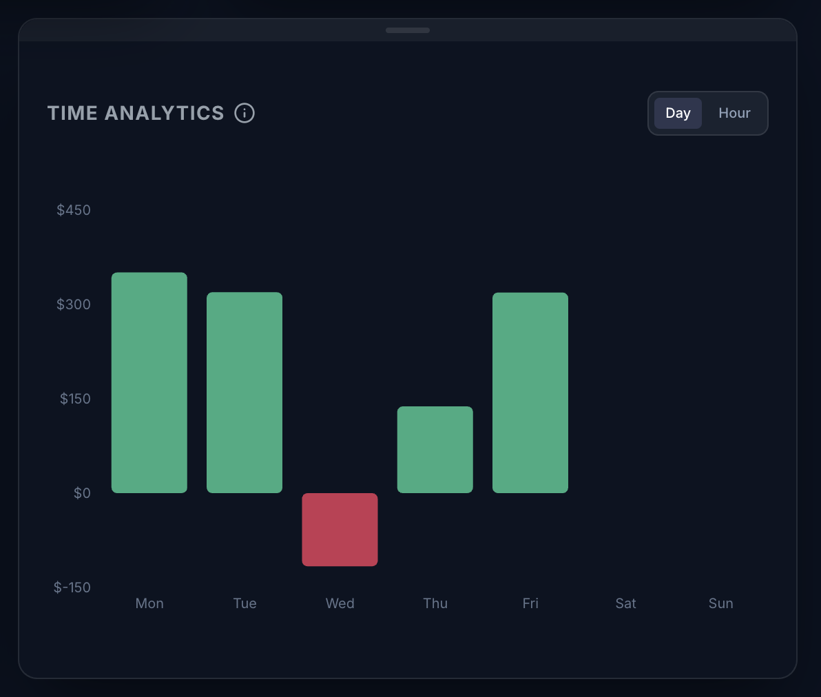Time Analytics Day